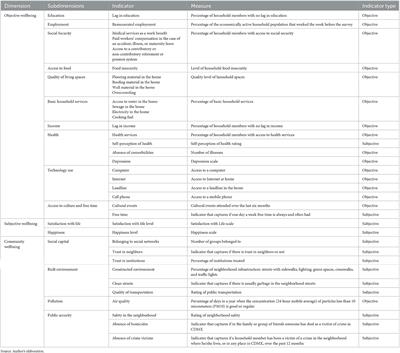 The multidimensionality of social wellbeing: interactions from the individual to the collective level in large cities
